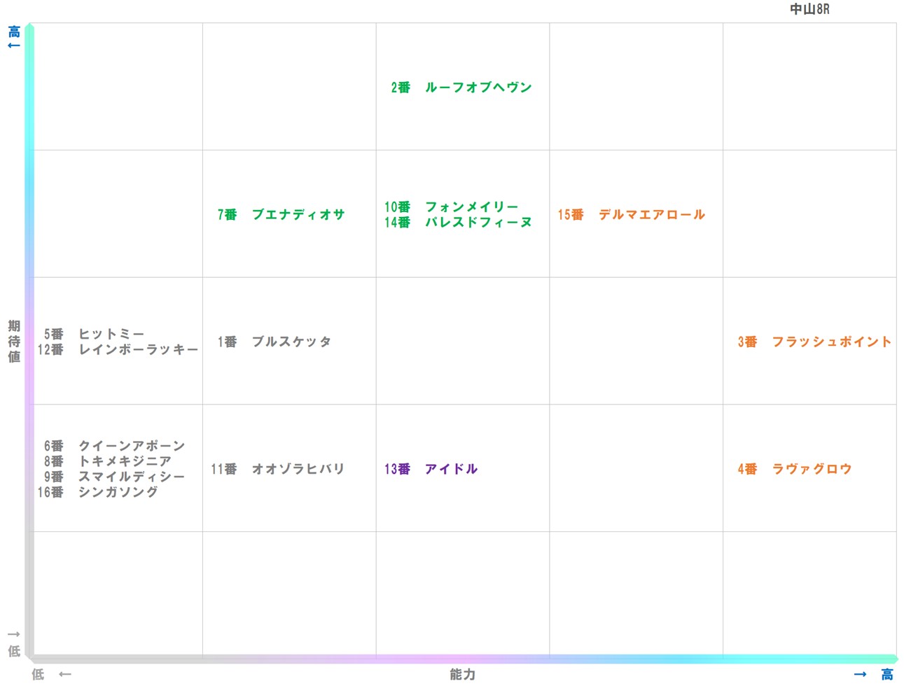 20260104_中山8-matrix