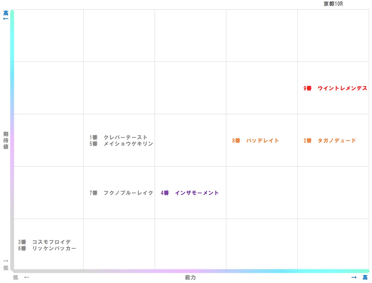 20260104_京都10-matrix