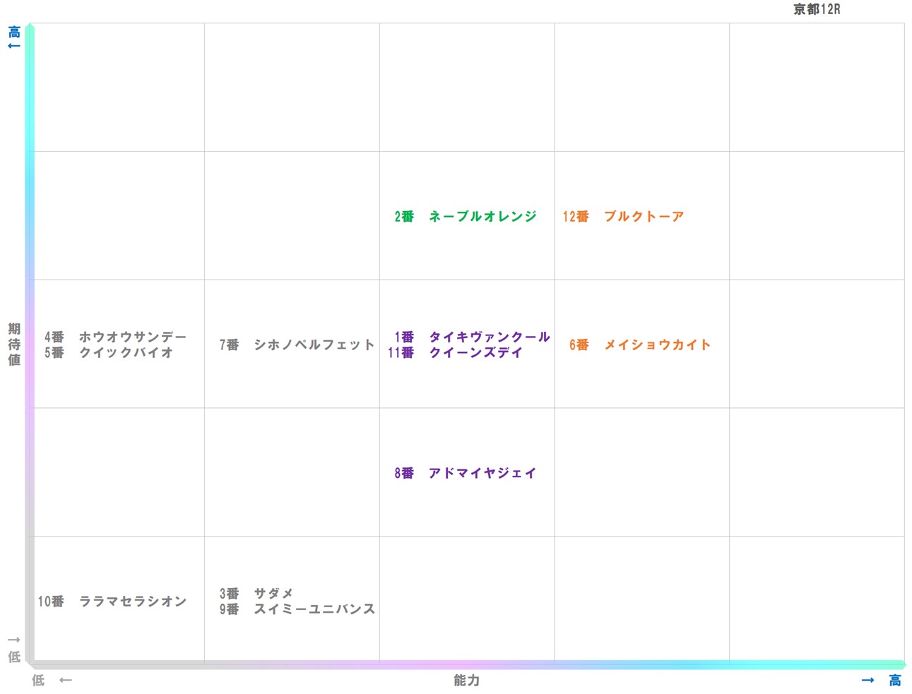 20260104_京都12-matrix