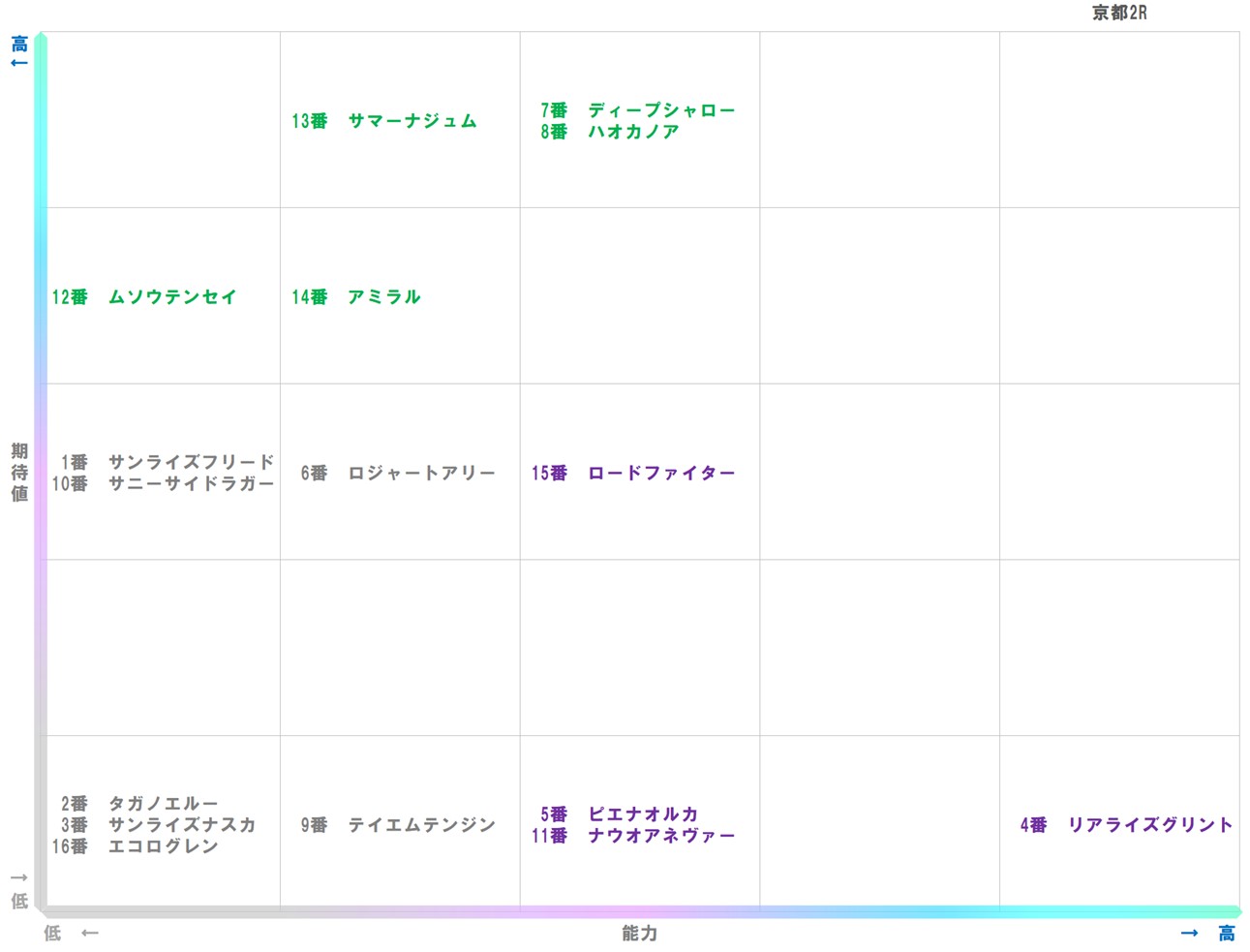 20260104_京都2-matrix