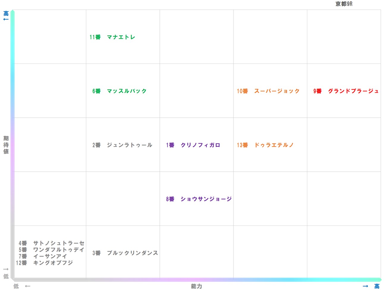20260104_京都9-matrix