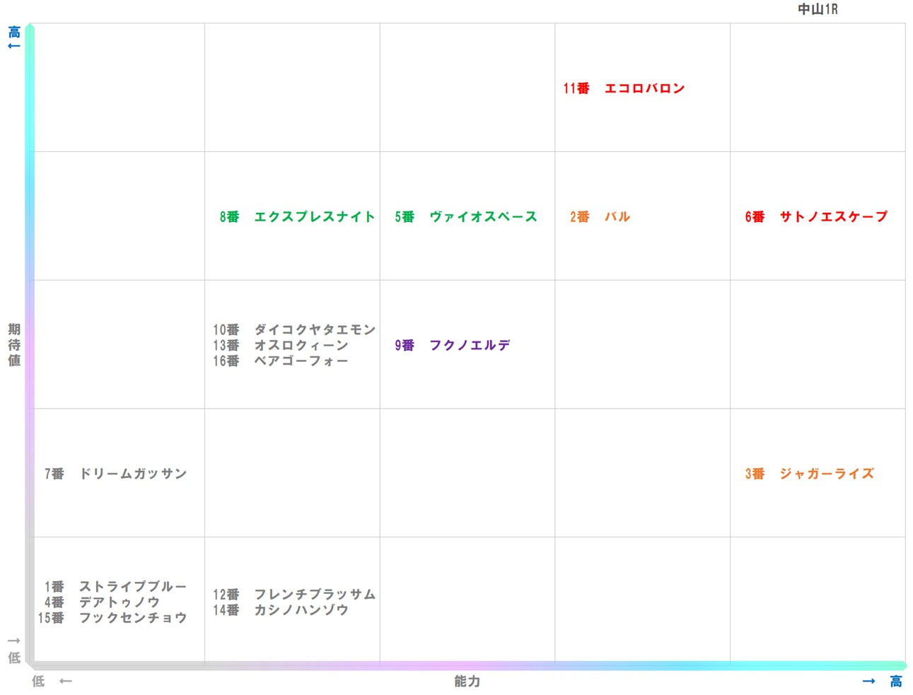 20260105_中山1-matrix
