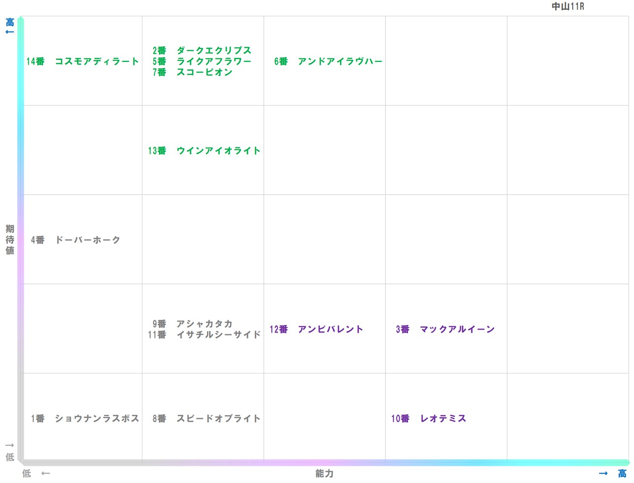 20260105_中山11-matrix