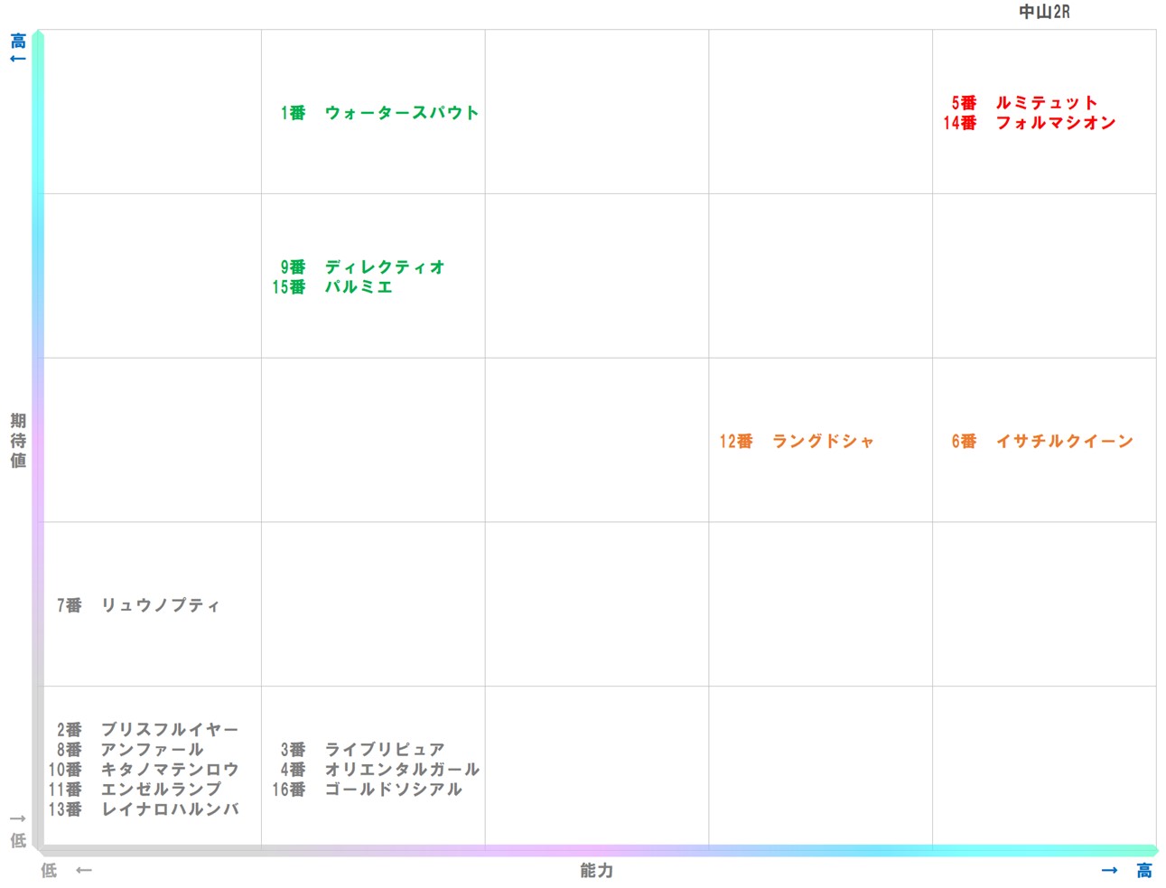 20260105_中山2-matrix
