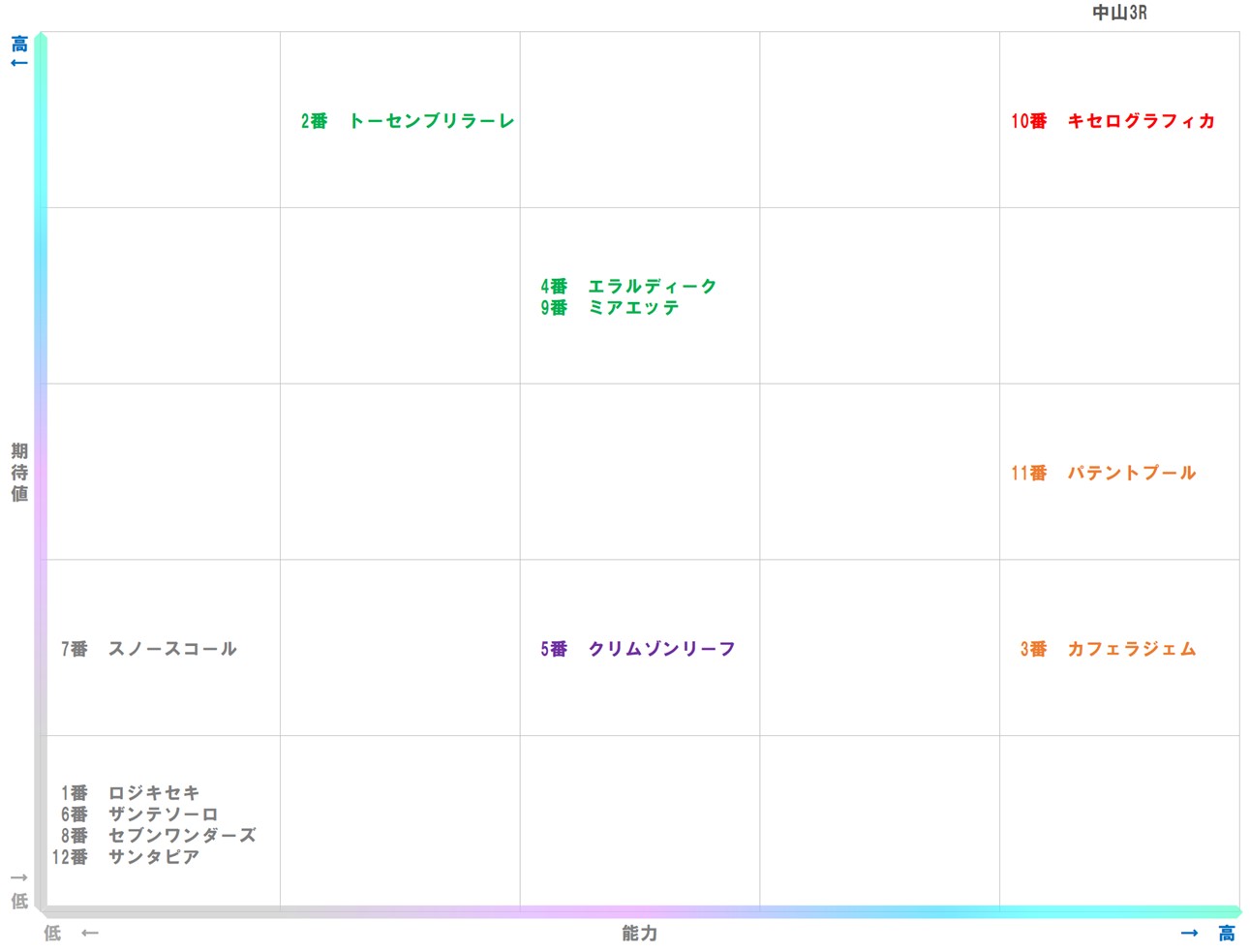 20260105_中山3-matrix