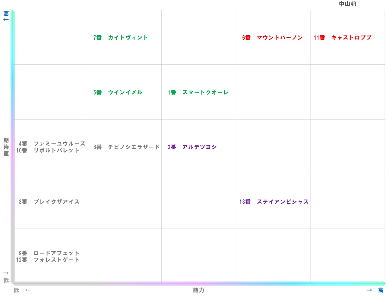 20260105_中山4-matrix