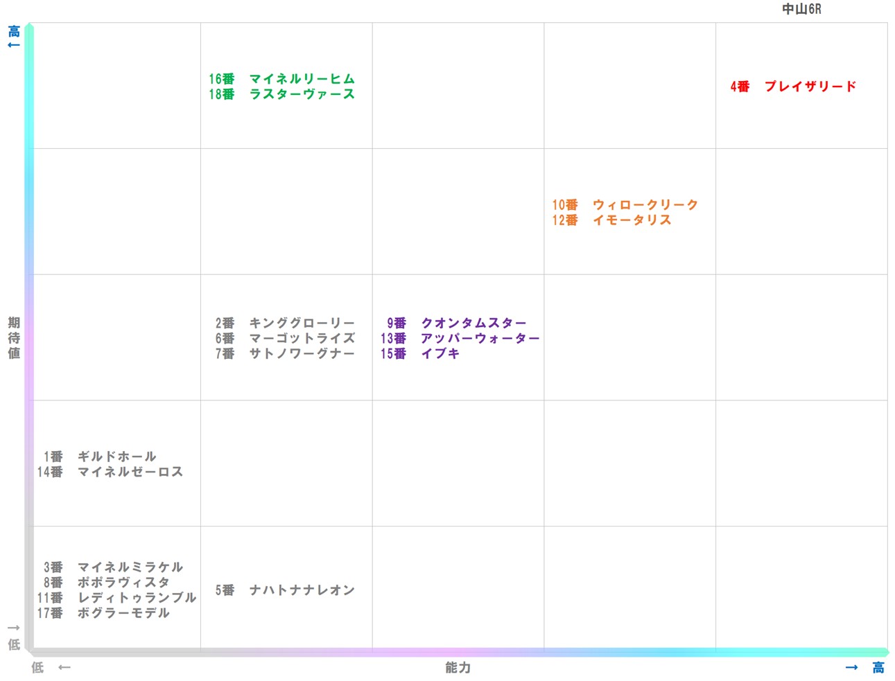 20260105_中山6-matrix