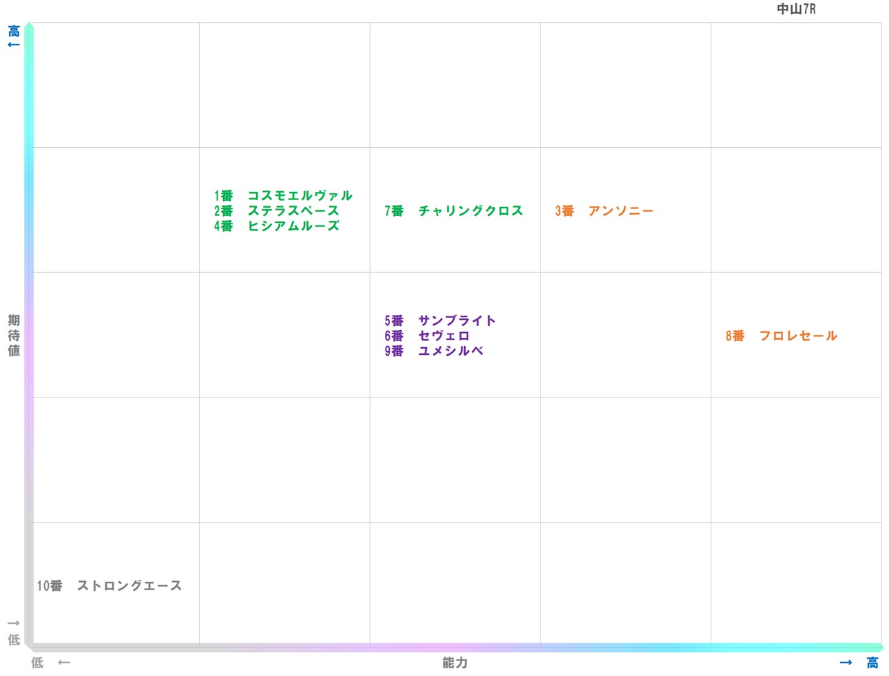 20260105_中山7-matrix