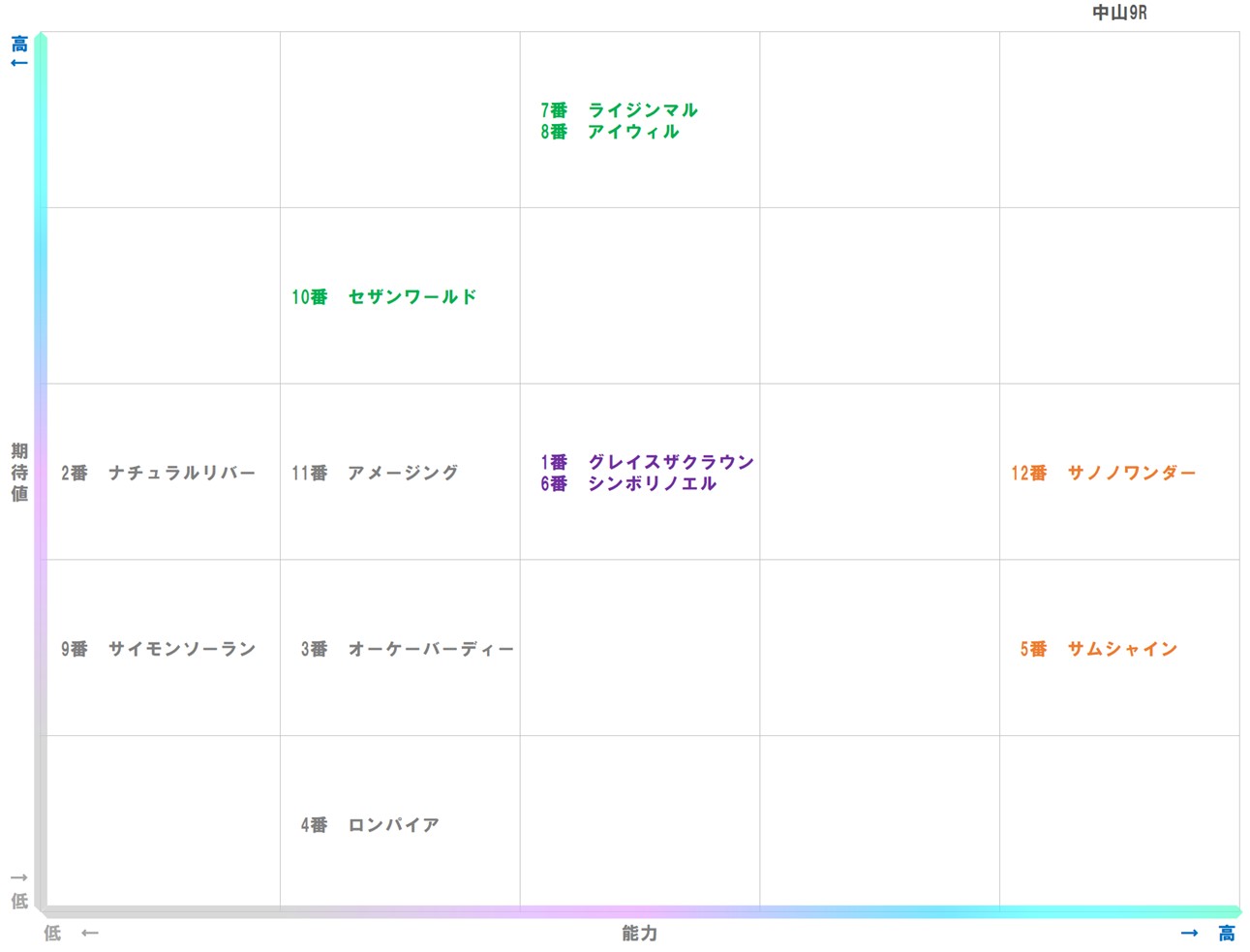 20260105_中山9-matrix