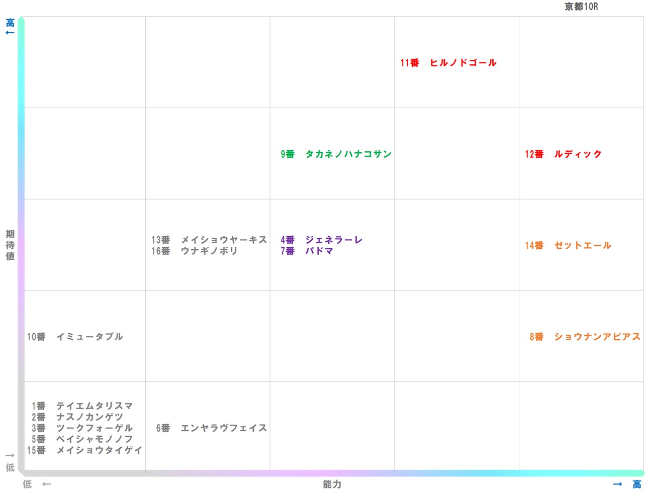 20260105_京都10-matrix