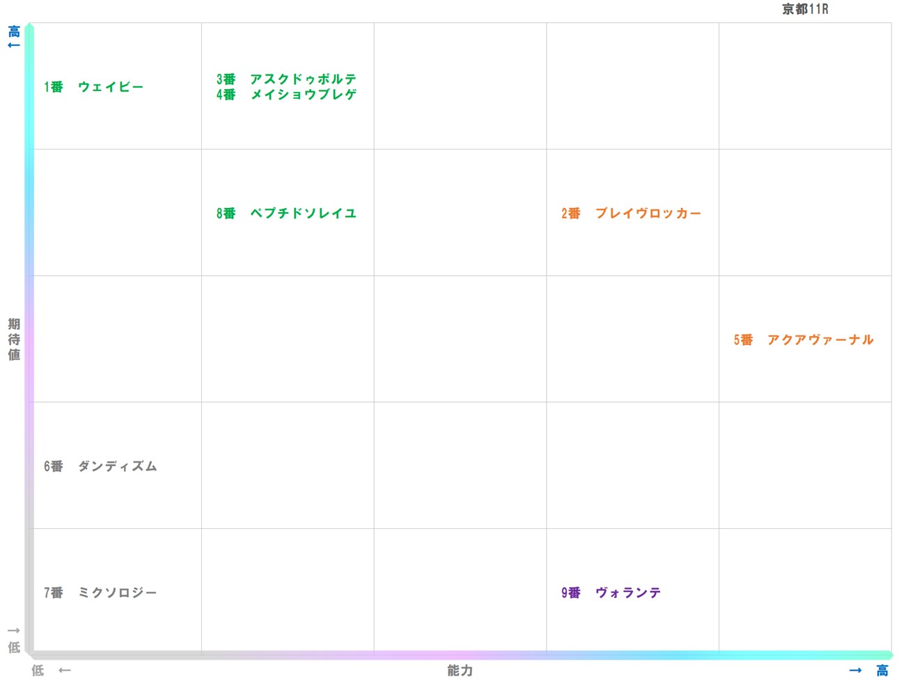 20260105_京都11-matrix