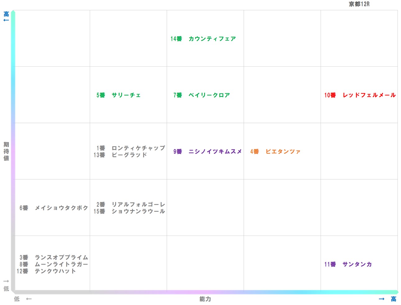 20260105_京都12-matrix