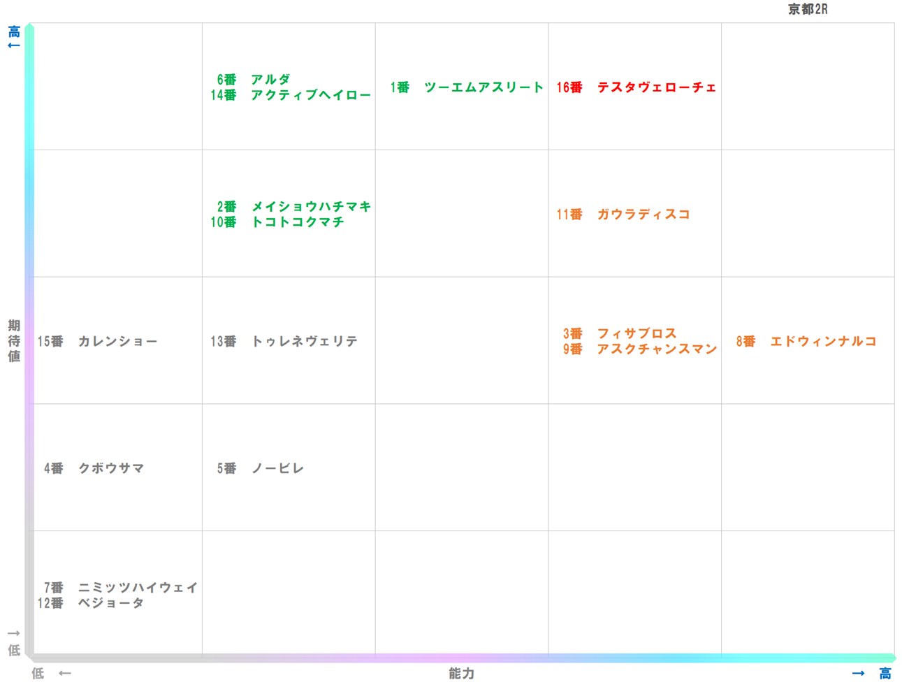 20260105_京都2-matrix