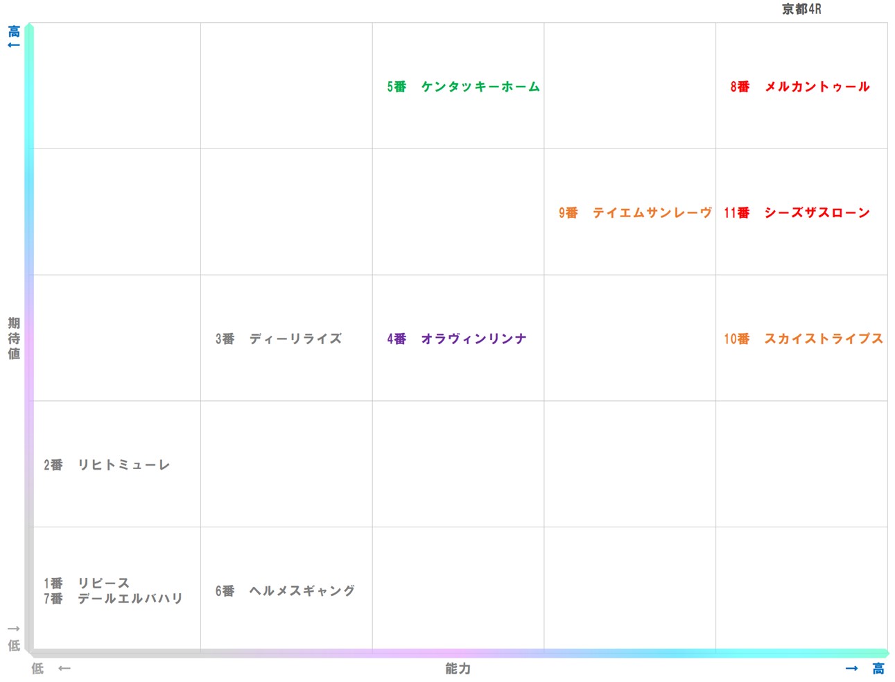 20260105_京都4-matrix