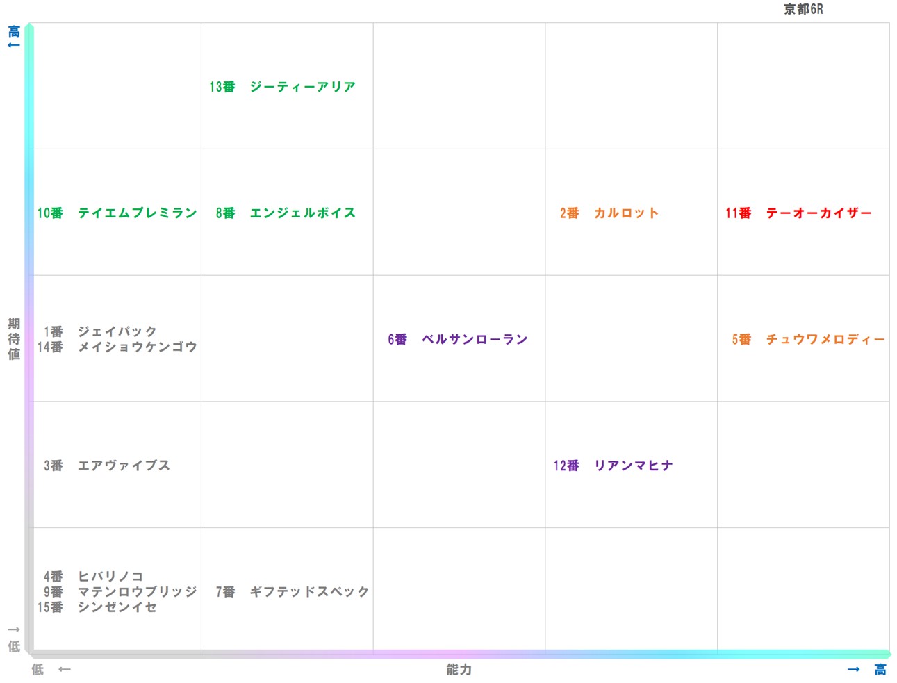20260105_京都6-matrix