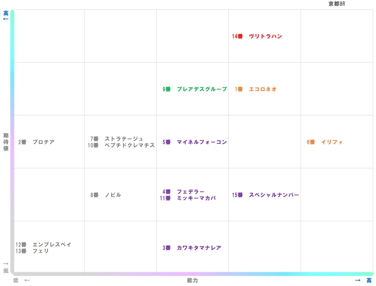 20260105_京都8-matrix