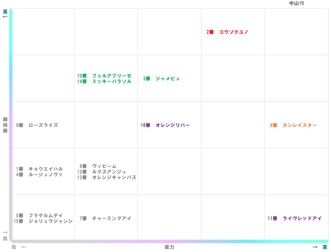 20260110_中山1-matrix