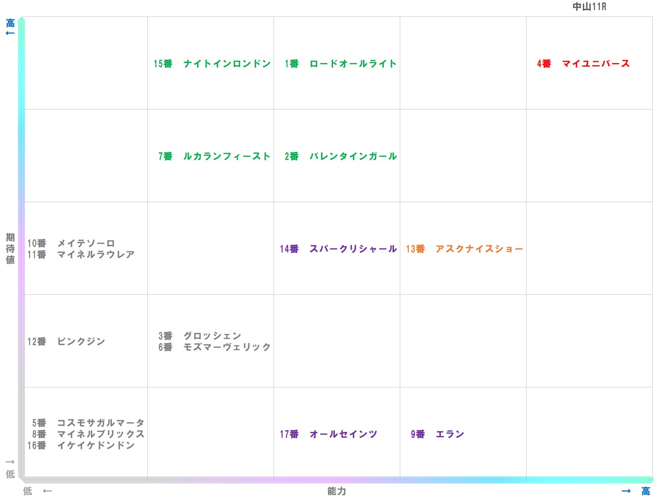20260110_中山11-matrix