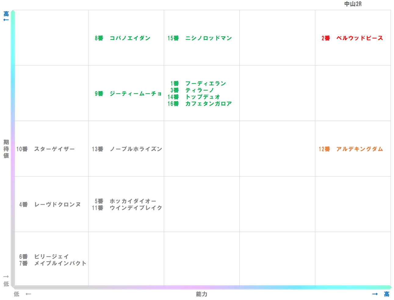 20260110_中山2-matrix