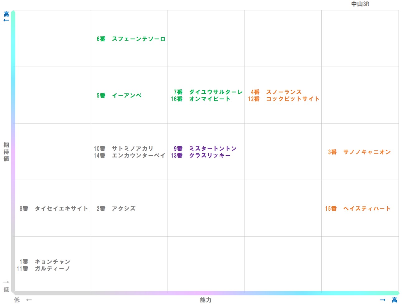 20260110_中山3-matrix