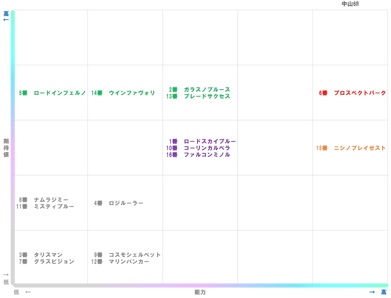 20260110_中山6-matrix