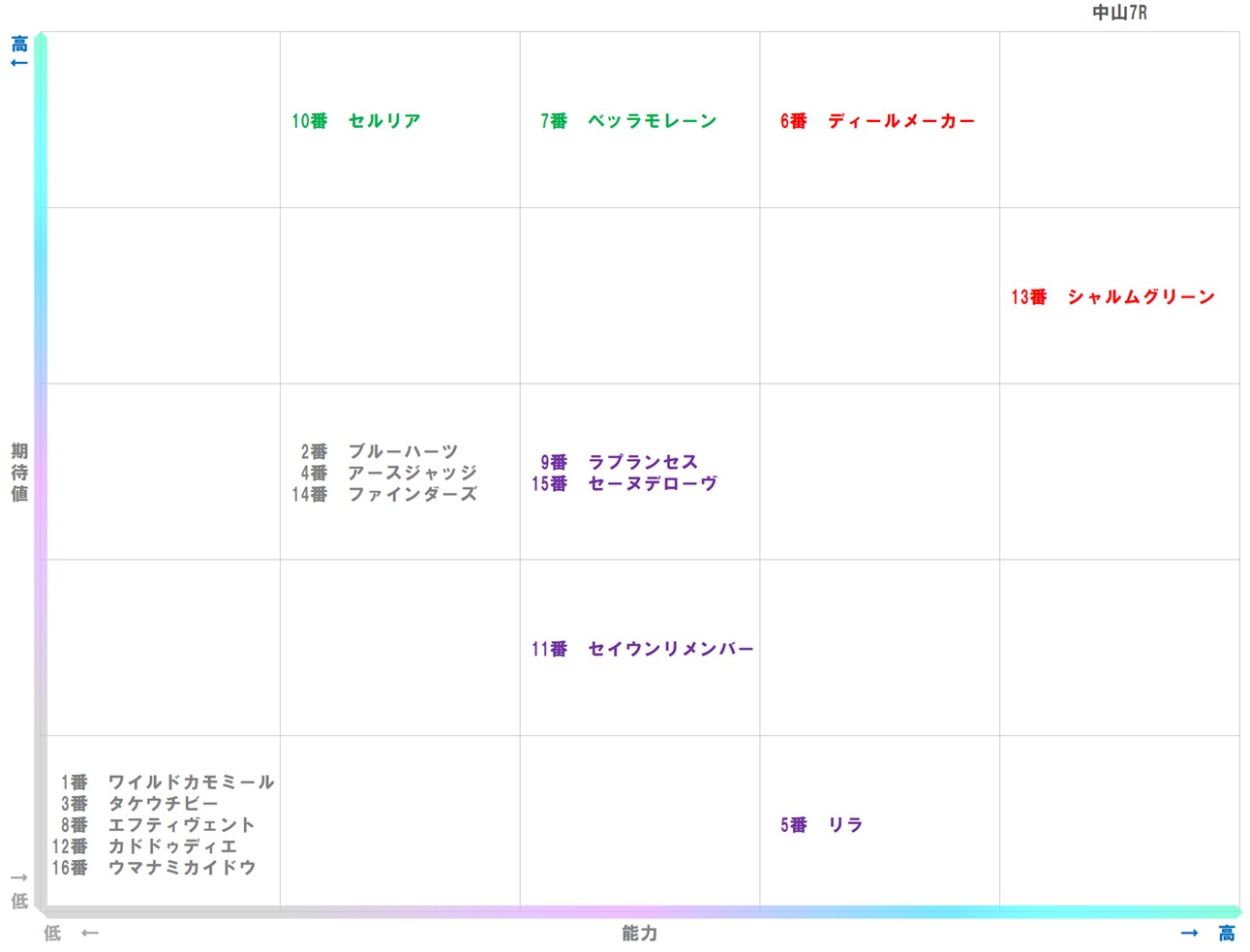 20260110_中山7-matrix