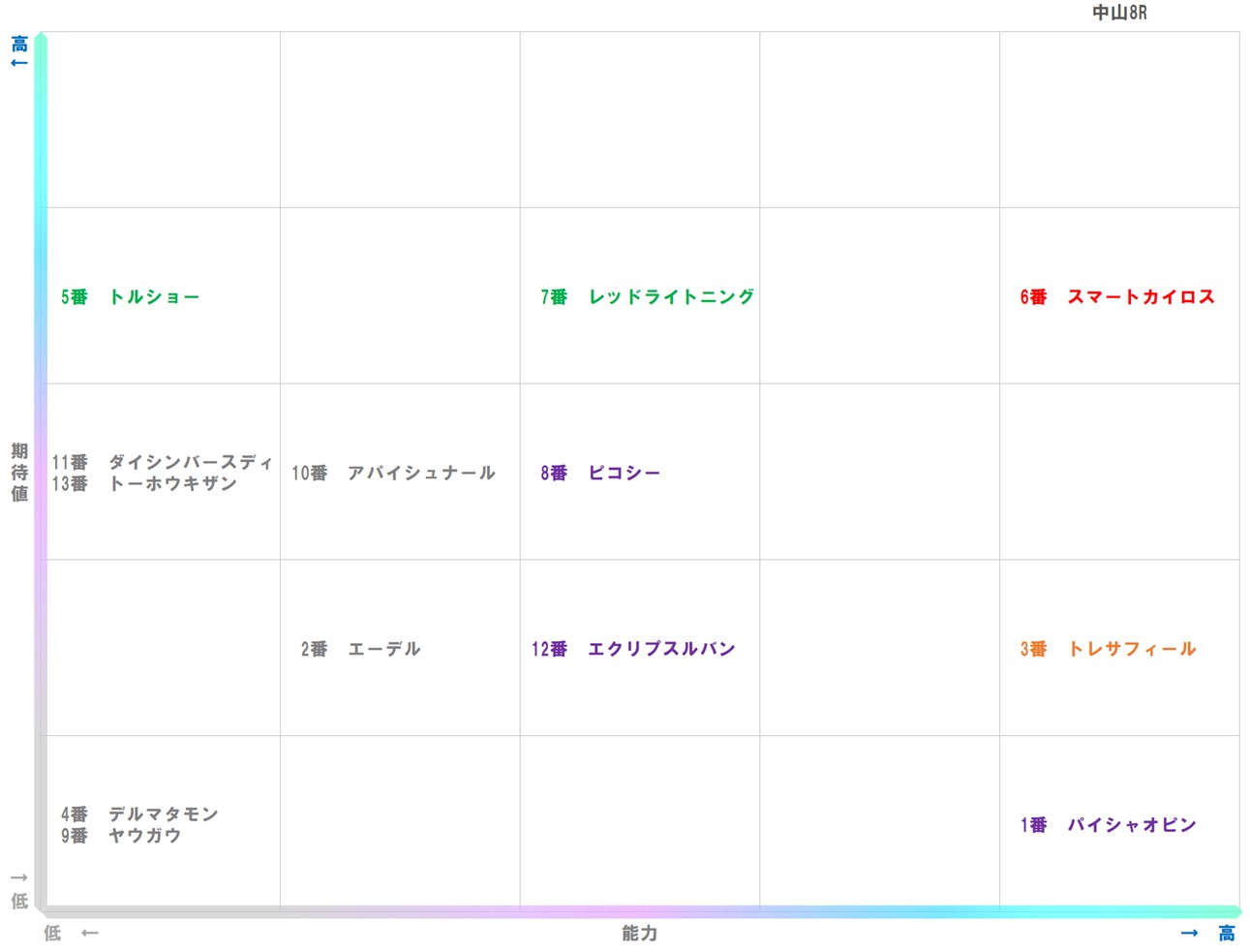 20260110_中山8-matrix