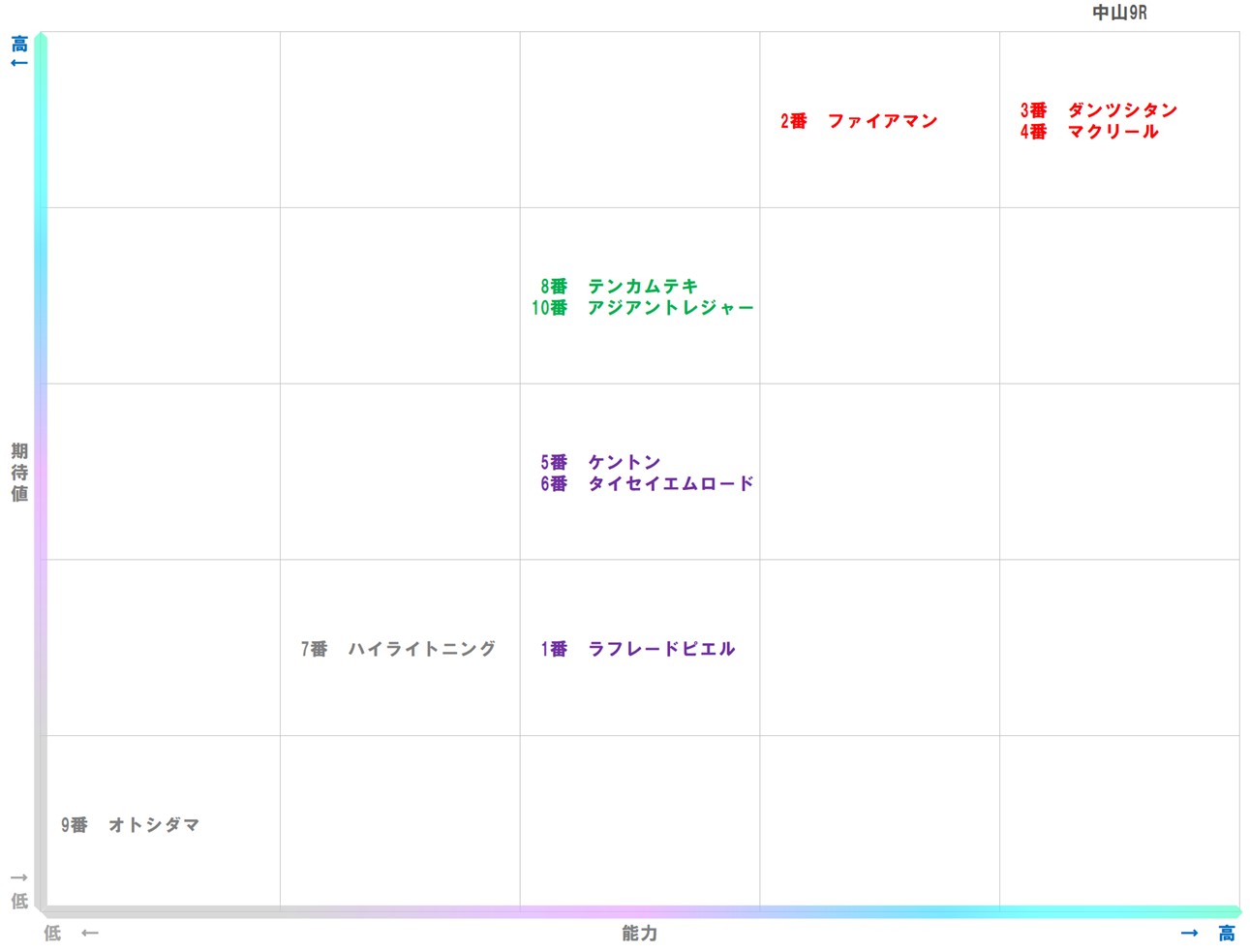 20260110_中山9-matrix