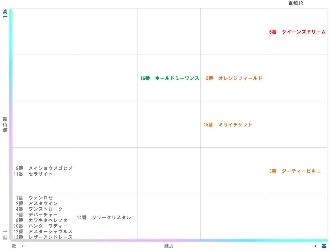20260110_京都1-matrix