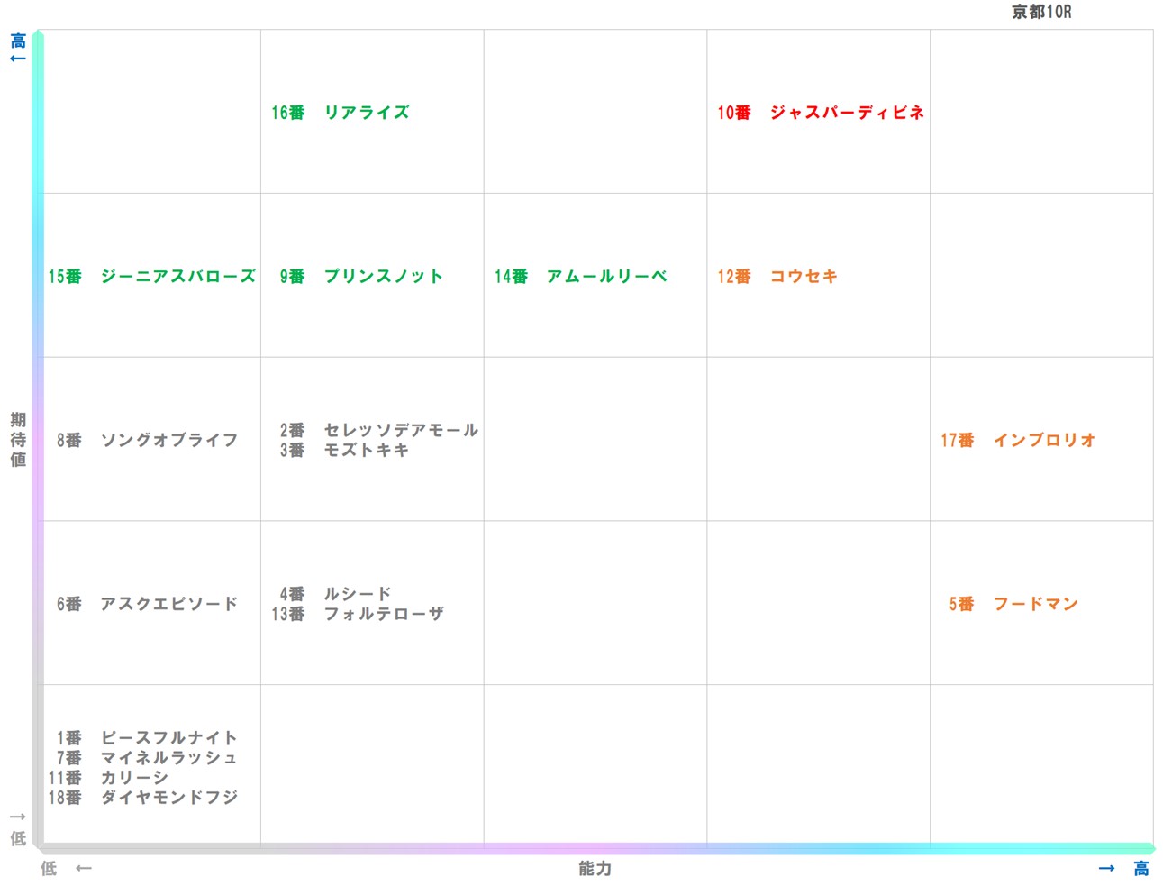 20260110_京都10-matrix