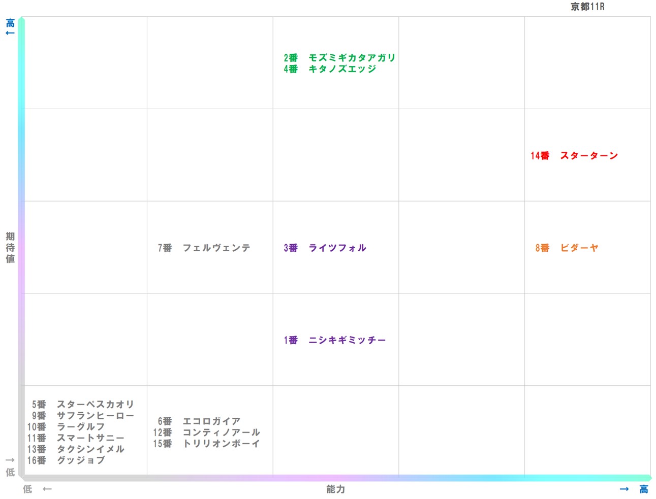 20260110_京都11-matrix