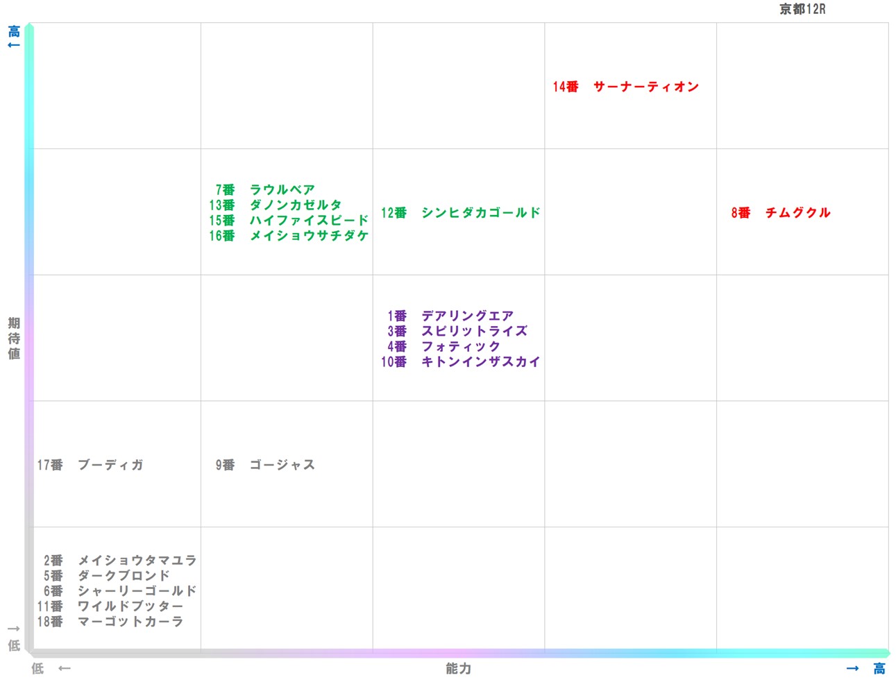 20260110_京都12-matrix