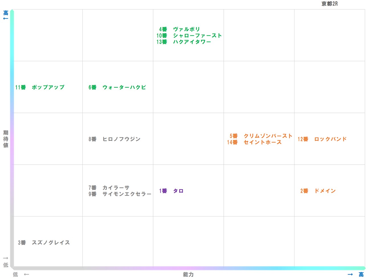 20260110_京都2-matrix