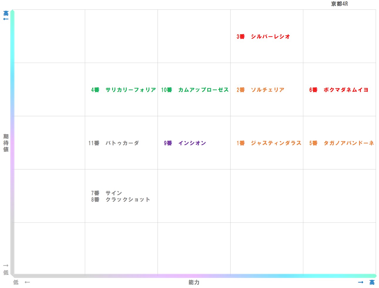 20260110_京都4-matrix