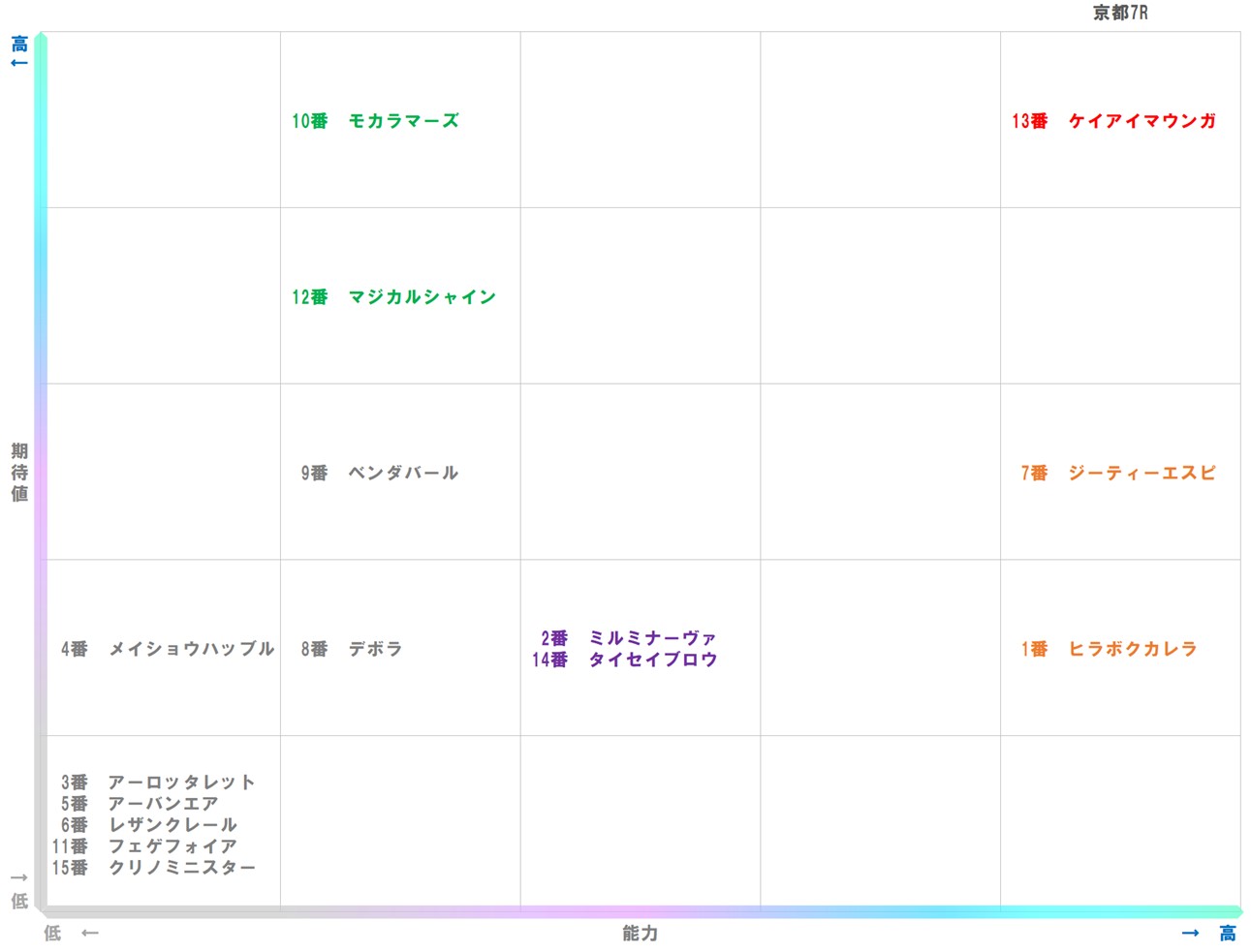 20260110_京都7-matrix