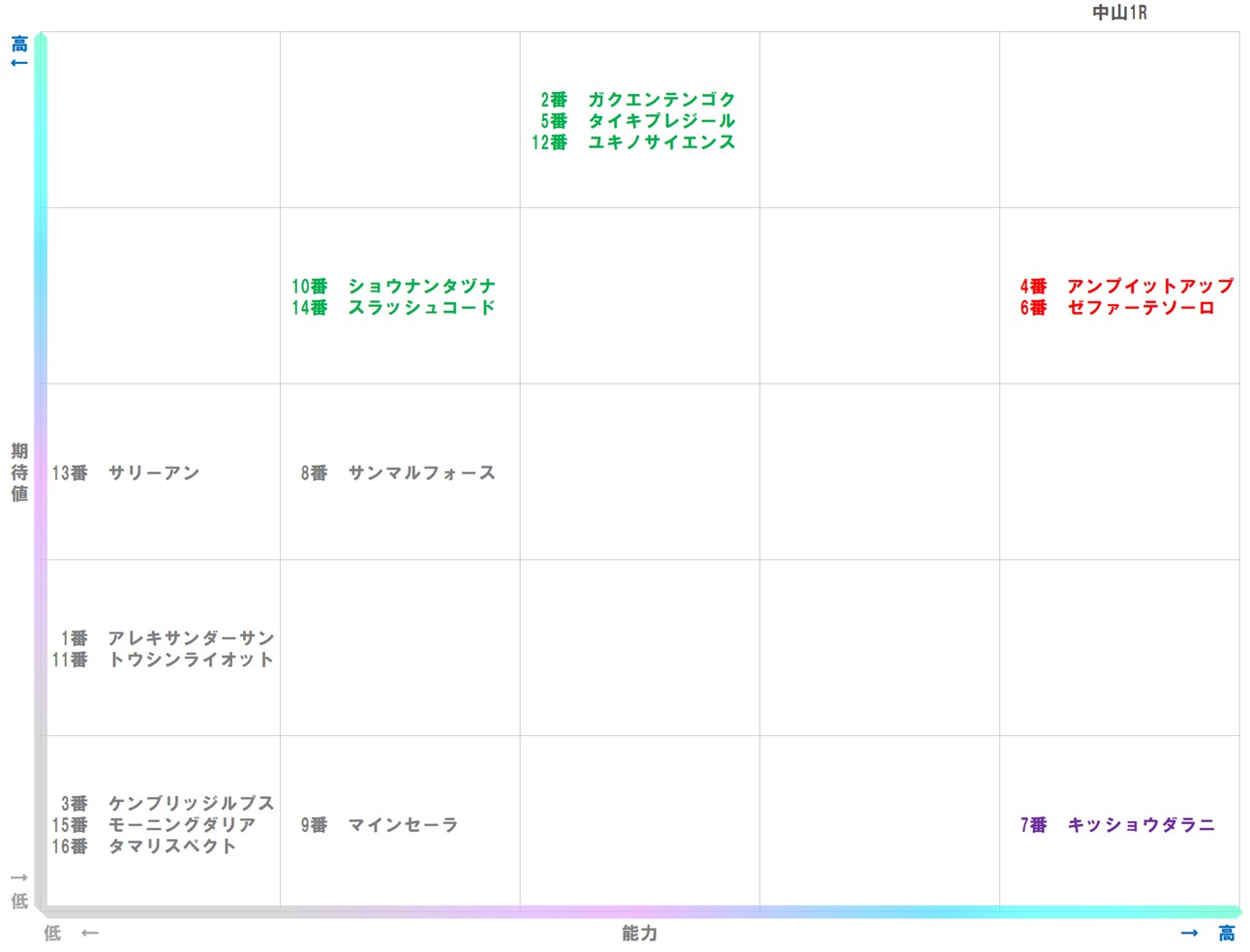 20260111_中山1-matrix
