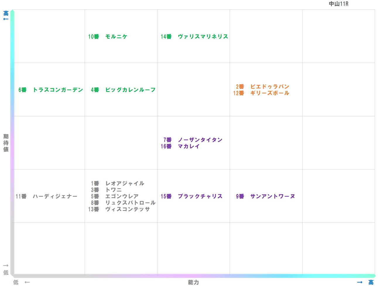20260111_中山11-matrix