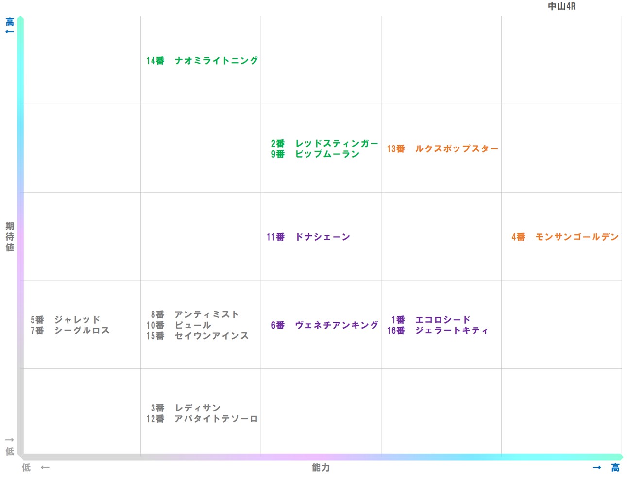 20260111_中山4-matrix