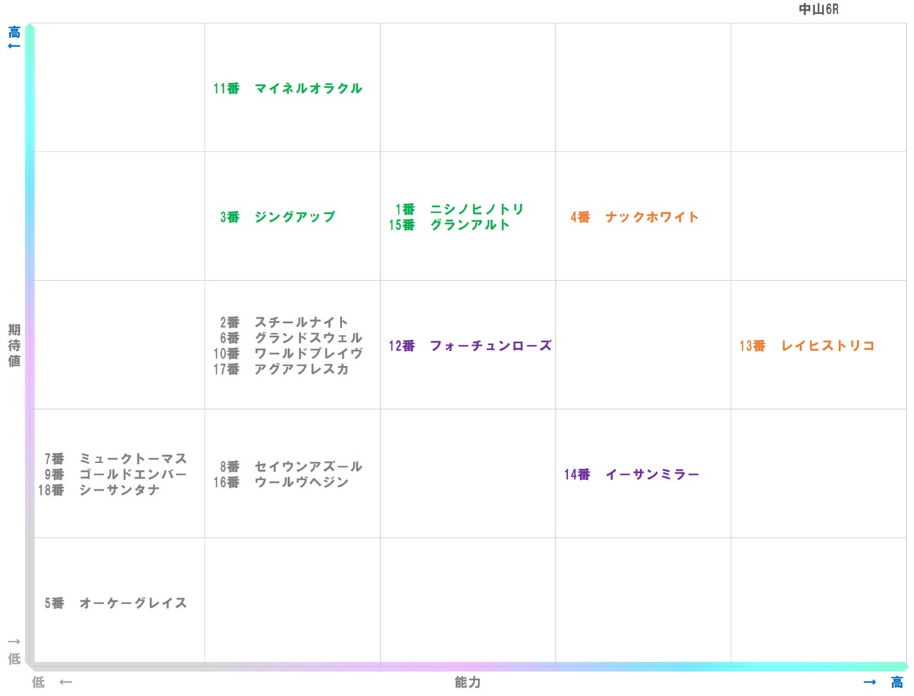 20260111_中山6-matrix