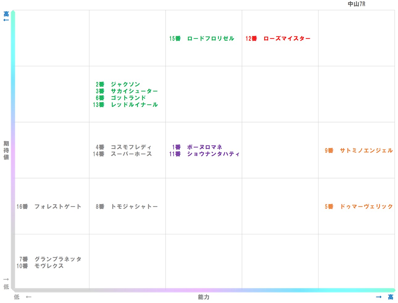 20260111_中山7-matrix