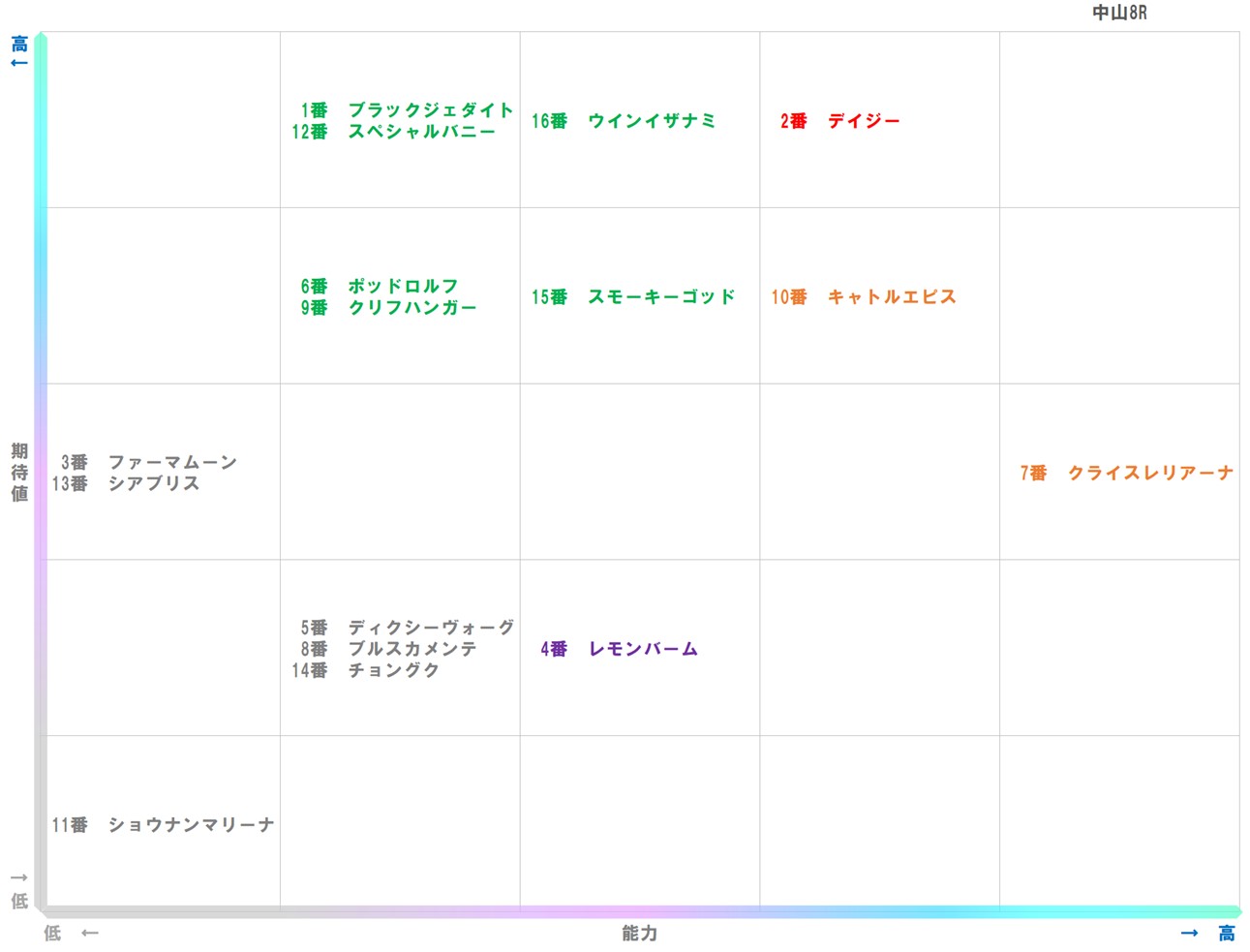 20260111_中山8-matrix