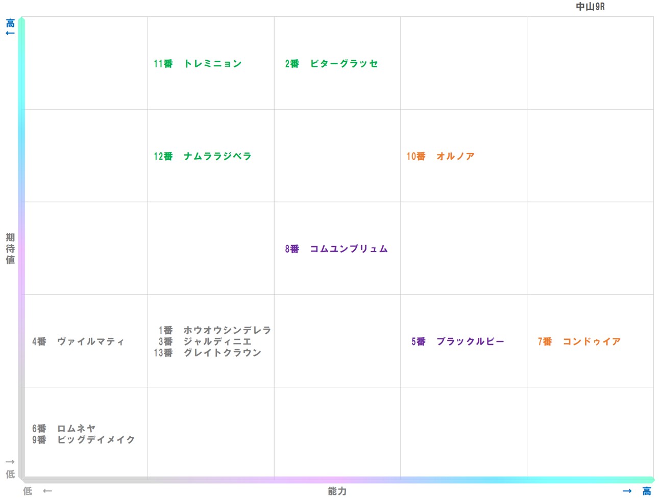 20260111_中山9-matrix
