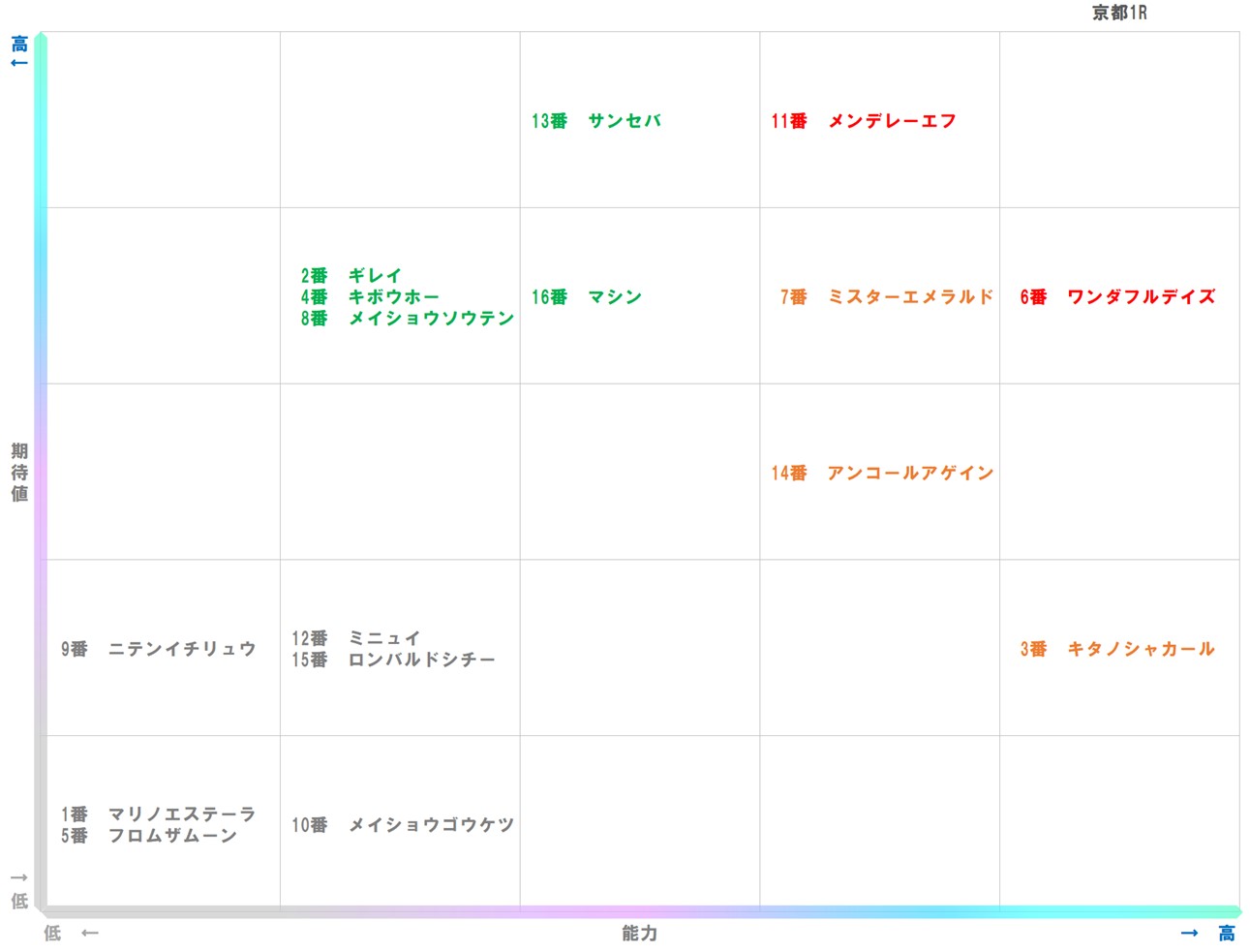 20260111_京都1-matrix
