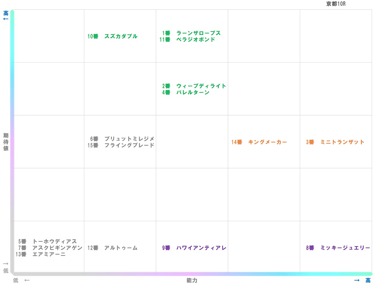 20260111_京都10-matrix