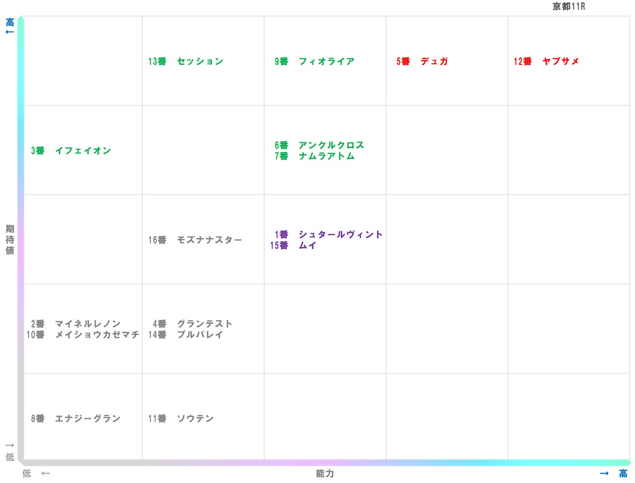 20260111_京都11-matrix