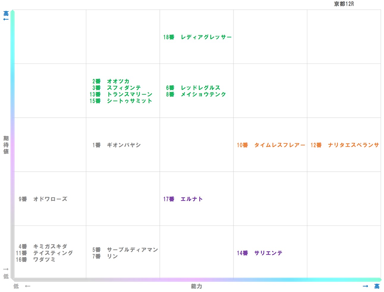 20260111_京都12-matrix
