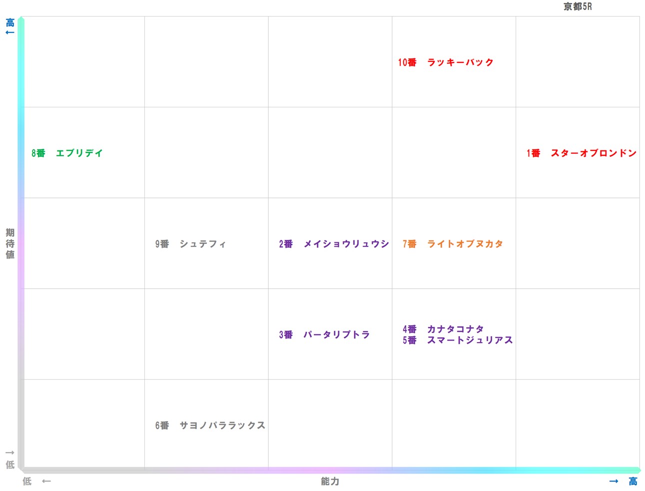 20260111_京都5-matrix