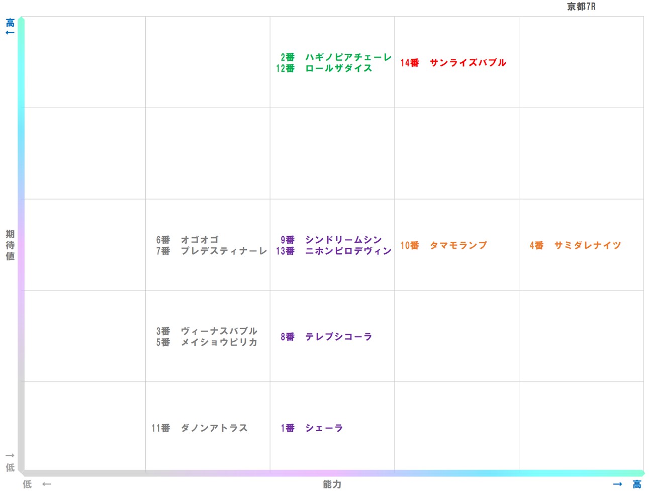 20260111_京都7-matrix