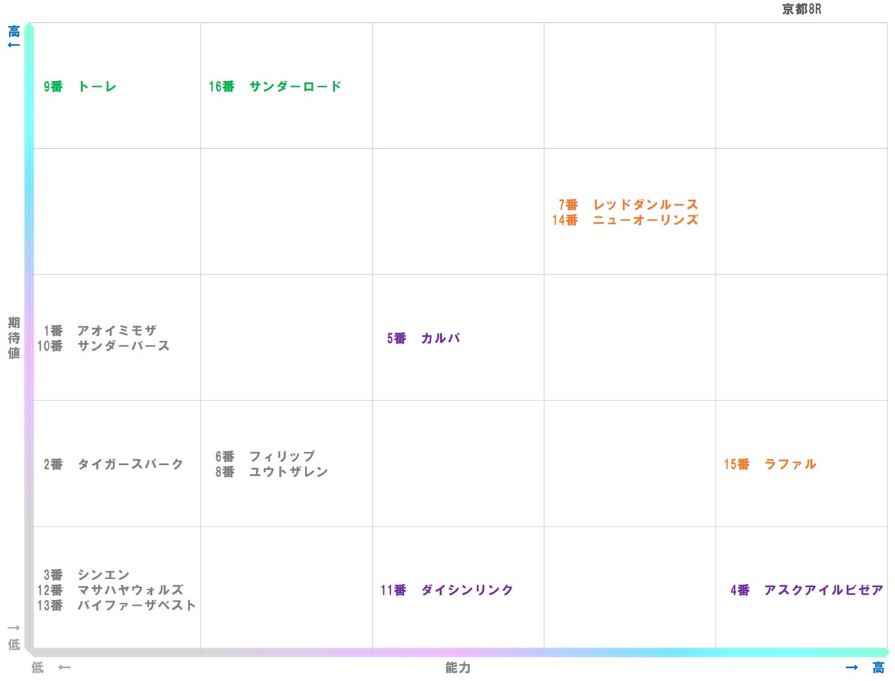 20260111_京都8-matrix