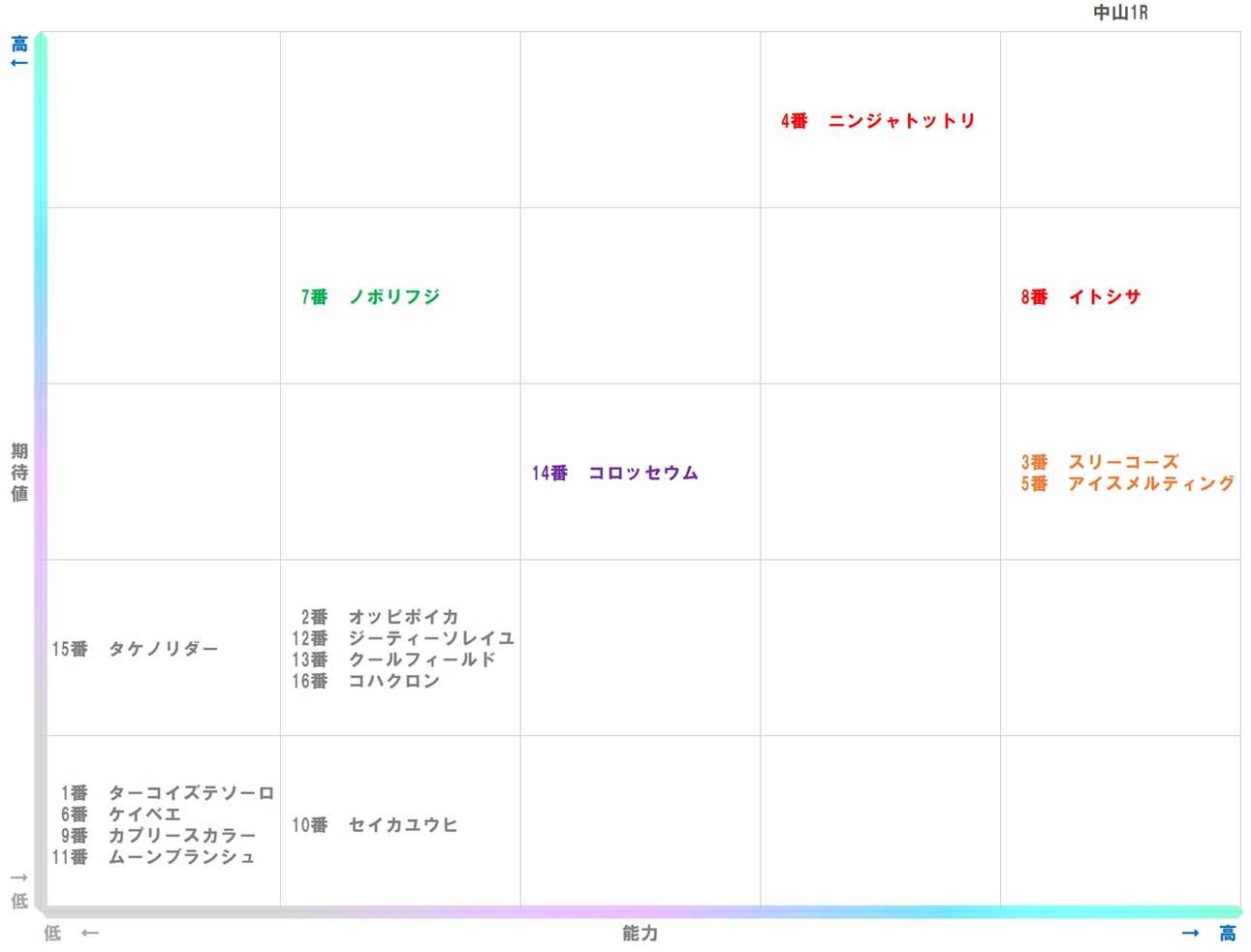 20260112_中山1-matrix